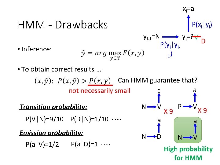 xi=a HMM - Drawbacks P(xi|yi) yi-1=N • Inference: P(yi|yi 1) yi=? V D •