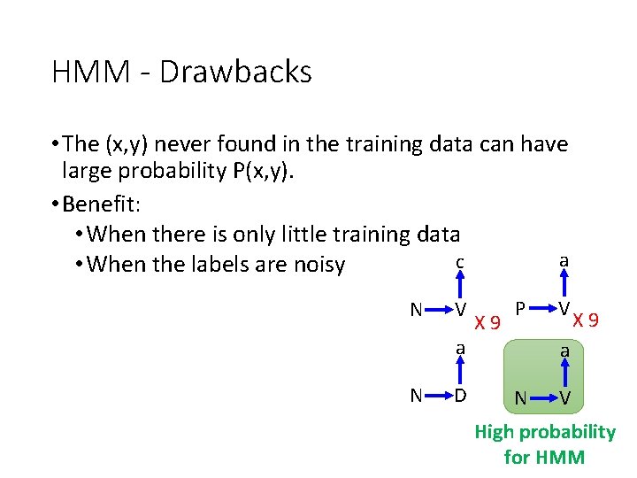 HMM - Drawbacks • The (x, y) never found in the training data can