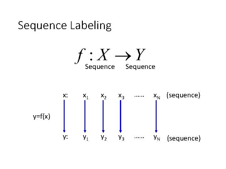 Sequence Labeling Sequence x: x 1 x 2 x 3 …… x. N (sequence)