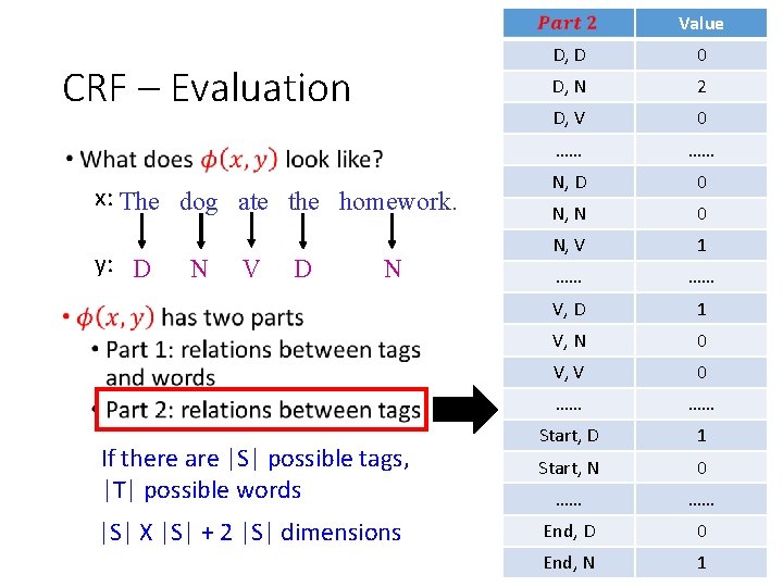 Value D, D 0 D, N 2 D, V 0 …… …… N, D