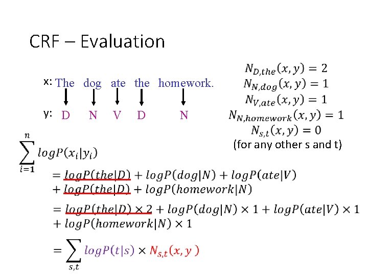 CRF – Evaluation x: The dog ate the homework. y: D N V D