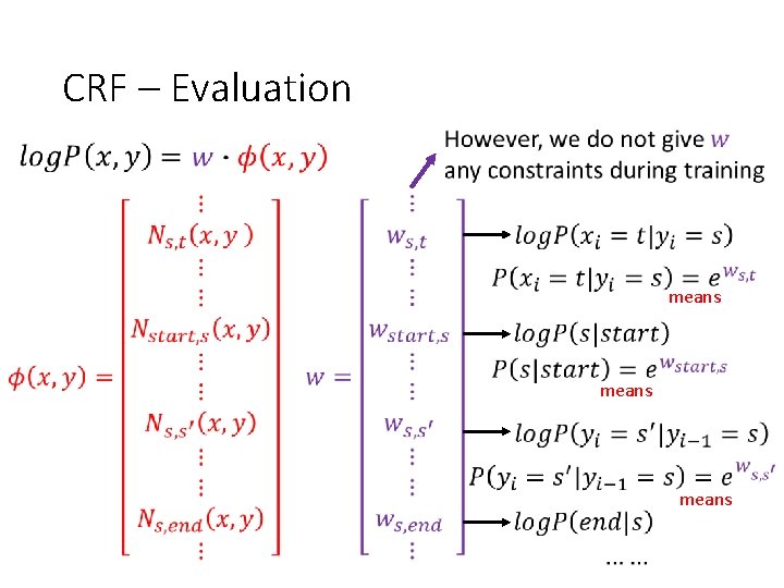CRF – Evaluation means 