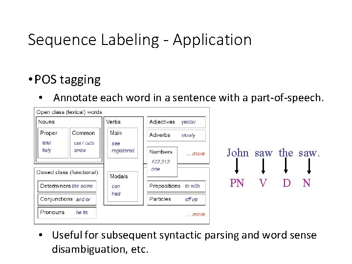 Sequence Labeling - Application • POS tagging • Annotate each word in a sentence