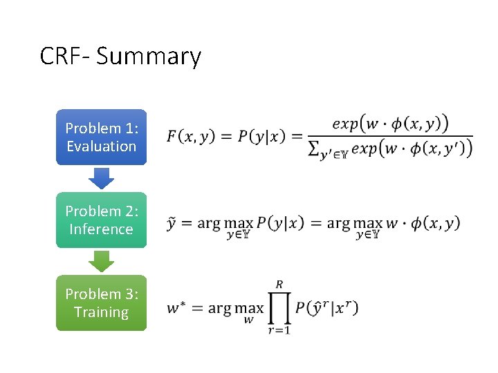 CRF- Summary Problem 1: Evaluation Problem 2: Inference Problem 3: Training 