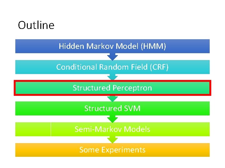 Outline Hidden Markov Model (HMM) Conditional Random Field (CRF) Structured Perceptron Structured SVM Semi-Markov