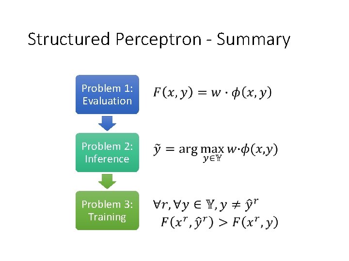 Structured Perceptron - Summary Problem 1: Evaluation Problem 2: Inference Problem 3: Training 