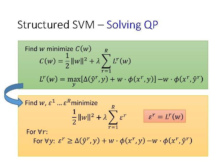 Structured SVM – Solving QP 