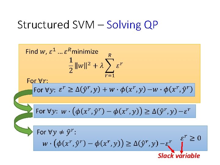 Structured SVM – Solving QP Slack variable 
