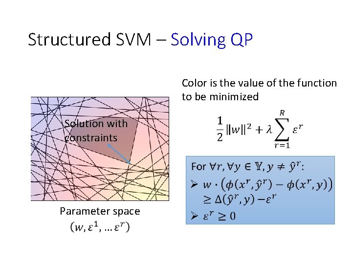 Structured SVM – Solving QP Color is the value of the function to be