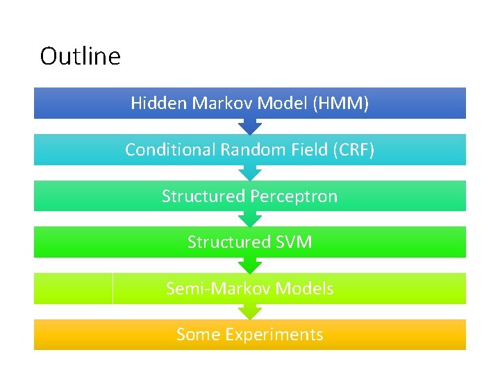 Outline Hidden Markov Model (HMM) Conditional Random Field (CRF) Structured Perceptron Structured SVM Semi-Markov