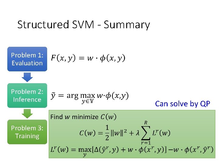 Structured SVM - Summary Problem 1: Evaluation Problem 2: Inference Problem 3: Training Can