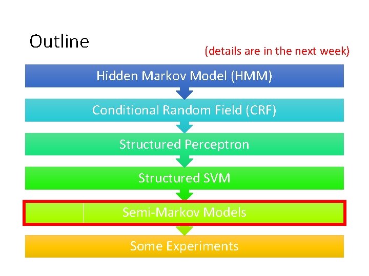Outline (details are in the next week) Hidden Markov Model (HMM) Conditional Random Field