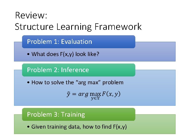 Review: Structure Learning Framework Problem 1: Evaluation • What does F(x, y) look like?