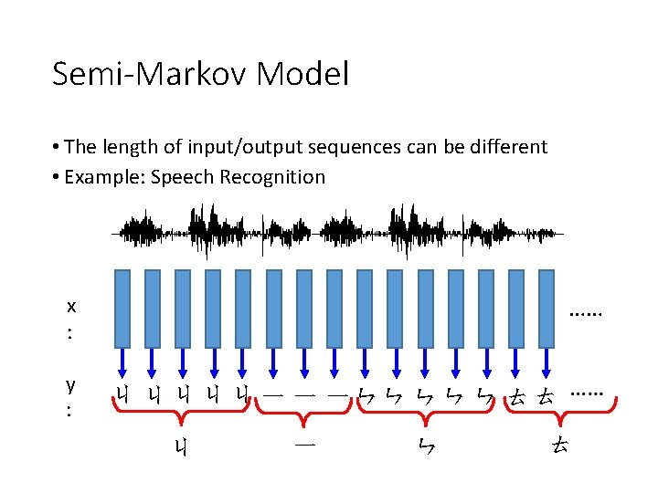 Semi-Markov Model • The length of input/output sequences can be different • Example: Speech