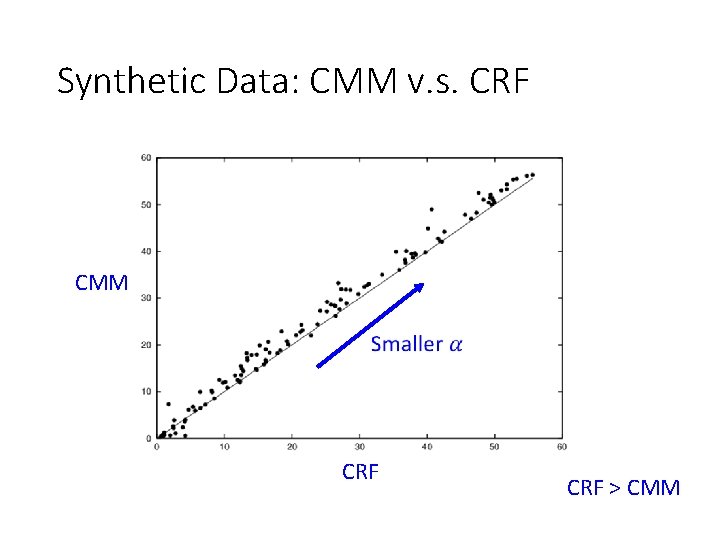 Synthetic Data: CMM v. s. CRF CMM CRF > CMM 