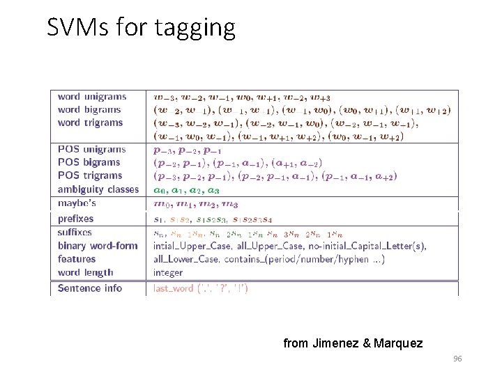 SVMs for tagging from Jimenez & Marquez 96 