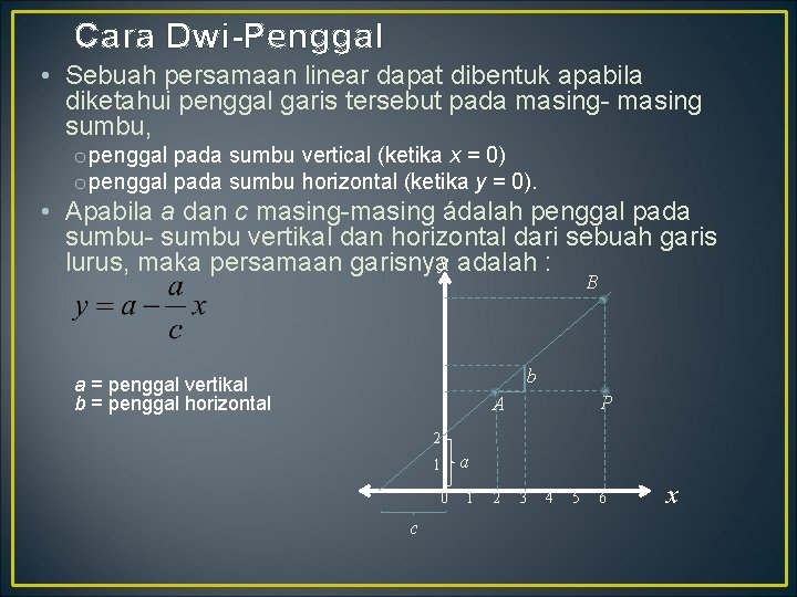 Cara Dwi-Penggal • Sebuah persamaan linear dapat dibentuk apabila diketahui penggal garis tersebut pada