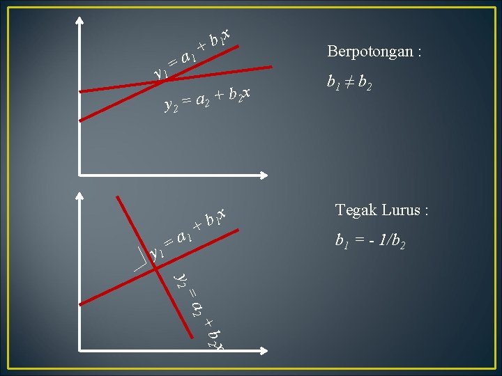 y 1 = a 1 x 1 b + x b + 2 a