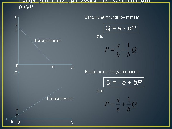 Fungsi permintaan, penawaran dan keseimbangan pasar P Bentuk umum fungsi permintaan Q = a