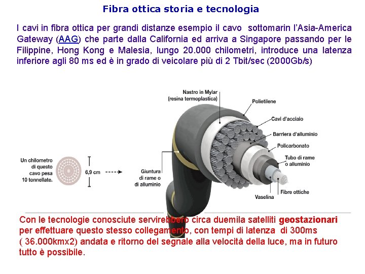 Fibra ottica storia e tecnologia I cavi in fibra ottica per grandi distanze esempio
