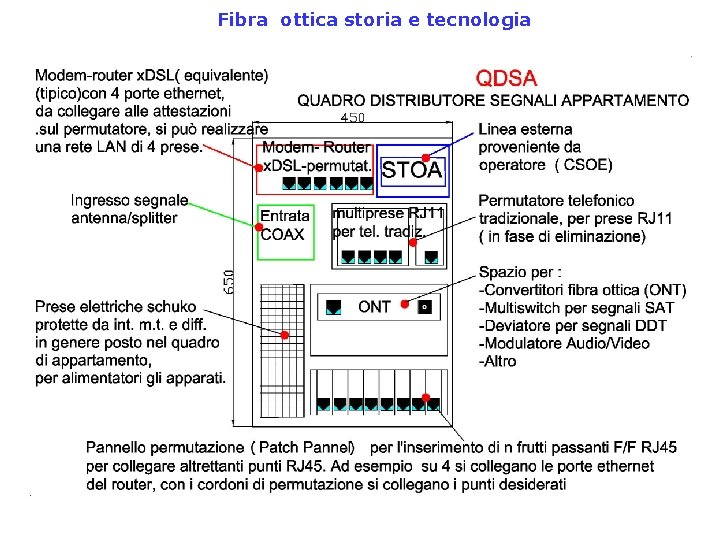 Fibra ottica storia e tecnologia 