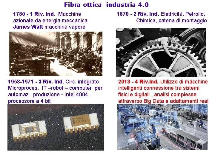 Fibra ottica industria 4. 0 1780 - 1 Riv. Ind. Macchine azionate da energia
