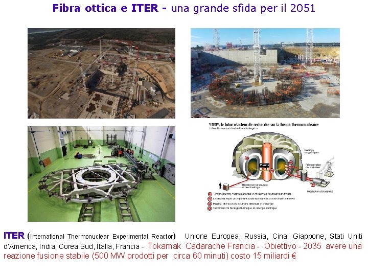 Fibra ottica e ITER - una grande sfida per il 2051 ITER (International Thermonuclear