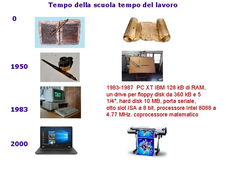 Tempo della scuola tempo del lavoro 0 1950 1983 2000 1983 -1987 PC XT