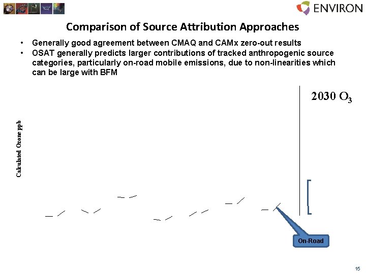 Comparison of Source Attribution Approaches • • Generally good agreement between CMAQ and CAMx