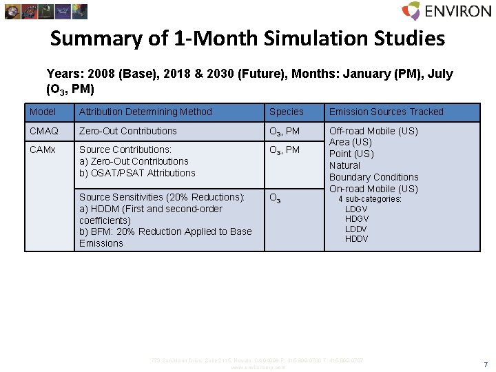 Summary of 1 -Month Simulation Studies Years: 2008 (Base), 2018 & 2030 (Future), Months: