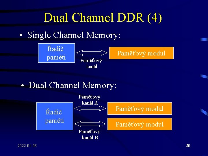 Dual Channel DDR (4) • Single Channel Memory: Řadič paměti Paměťový modul Paměťový kanál