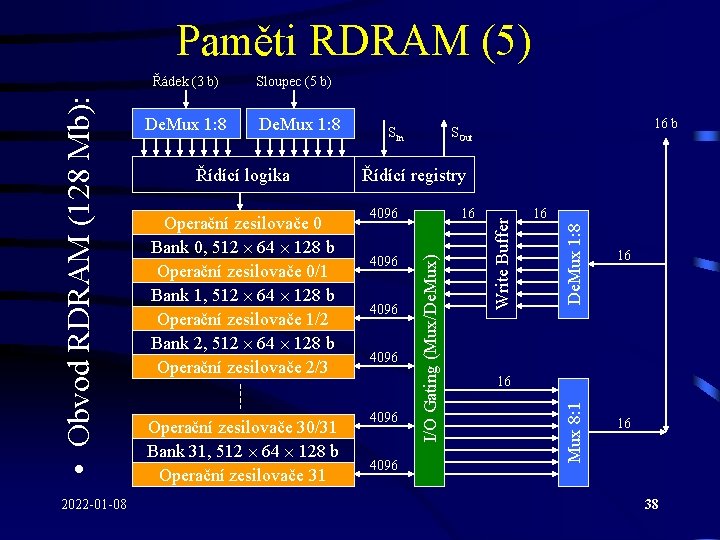 Paměti RDRAM (5) 2022 -01 -08 16 b SOut Řídící registry Operační zesilovače 0