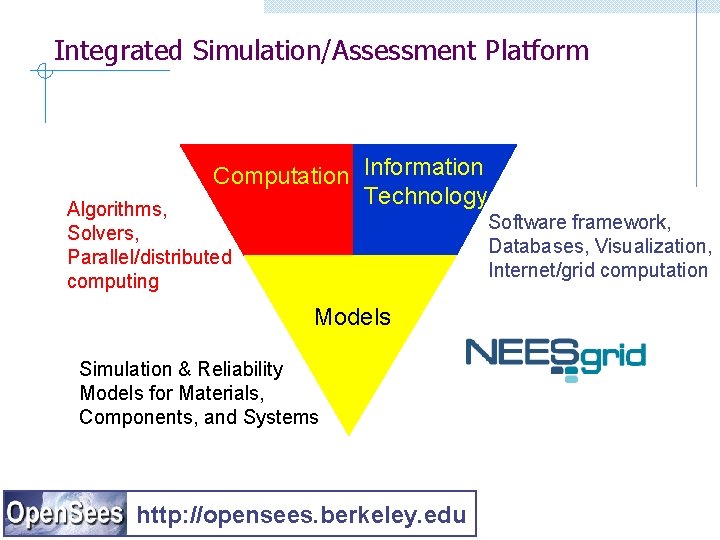 Integrated Simulation/Assessment Platform Computation Information Technology Algorithms, Solvers, Parallel/distributed computing Software framework, Databases, Visualization,