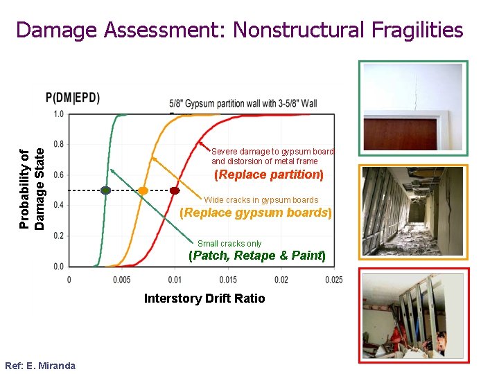 Probability of Damage State Damage Assessment: Nonstructural Fragilities Severe damage to gypsum board and