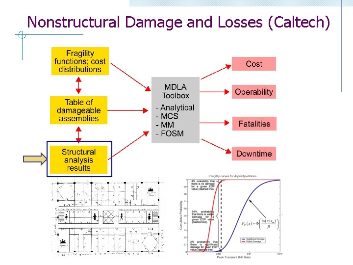 Nonstructural Damage and Losses (Caltech) 