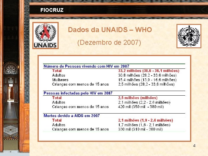 FIOCRUZ Dados da UNAIDS – WHO (Dezembro de 2007) 4 