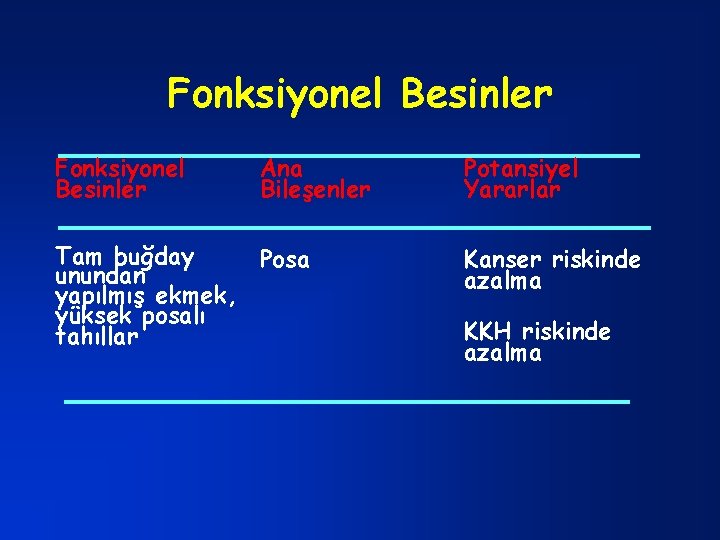 Fonksiyonel Besinler Ana Bileşenler Tam buğday Posa unundan yapılmış ekmek, yüksek posalı tahıllar Potansiyel