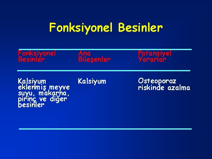 Fonksiyonel Besinler Ana Bileşenler Potansiyel Yararlar Kalsiyum eklenmiş meyve suyu, makarna, pirinç ve diğer