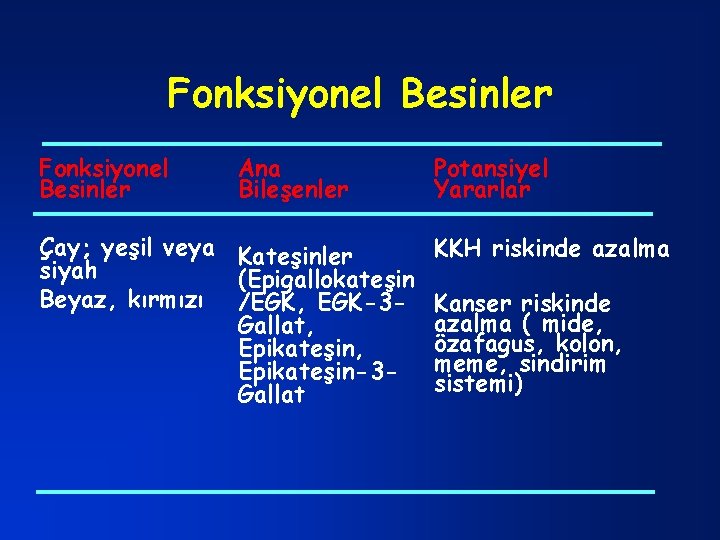 Fonksiyonel Besinler Ana Bileşenler Çay; yeşil veya Kateşinler siyah (Epigallokateşin Beyaz, kırmızı /EGK, EGK-3