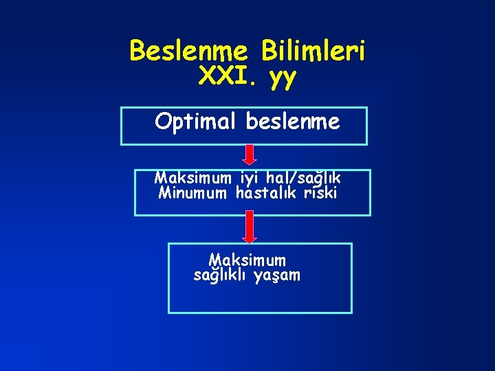 Beslenme Bilimleri XXI. yy Optimal beslenme Maksimum iyi hal/sağlık Minumum hastalık riski Maksimum sağlıklı