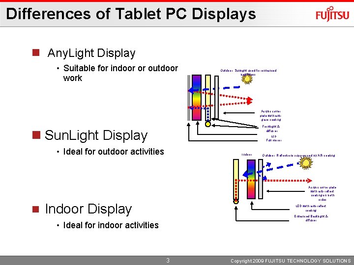 Differences of Tablet PC Displays n Any. Light Display • Suitable for indoor or