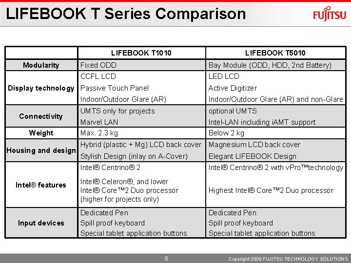 LIFEBOOK T Series Comparison LIFEBOOK T 1010 Modularity Fixed ODD Bay Module (ODD, HDD,