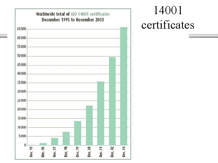 14001 certificates 