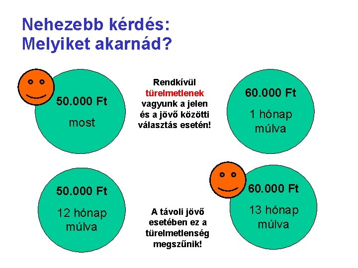 Nehezebb kérdés: Melyiket akarnád? 50. 000 Ft most Rendkívül türelmetlenek vagyunk a jelen és