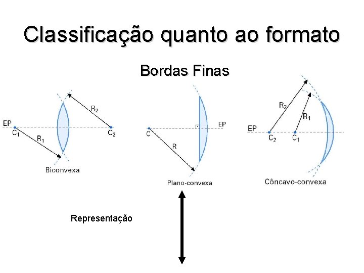 Classificação quanto ao formato Bordas Finas Representação 