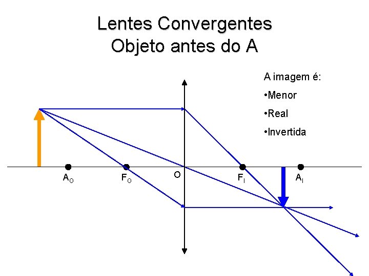 Lentes Convergentes Objeto antes do A A imagem é: • Menor • Real •