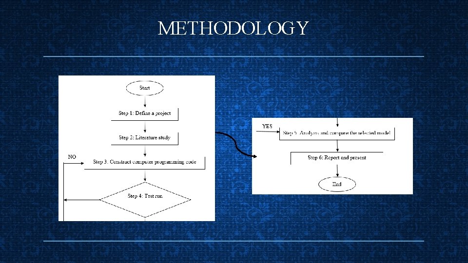 METHODOLOGY 