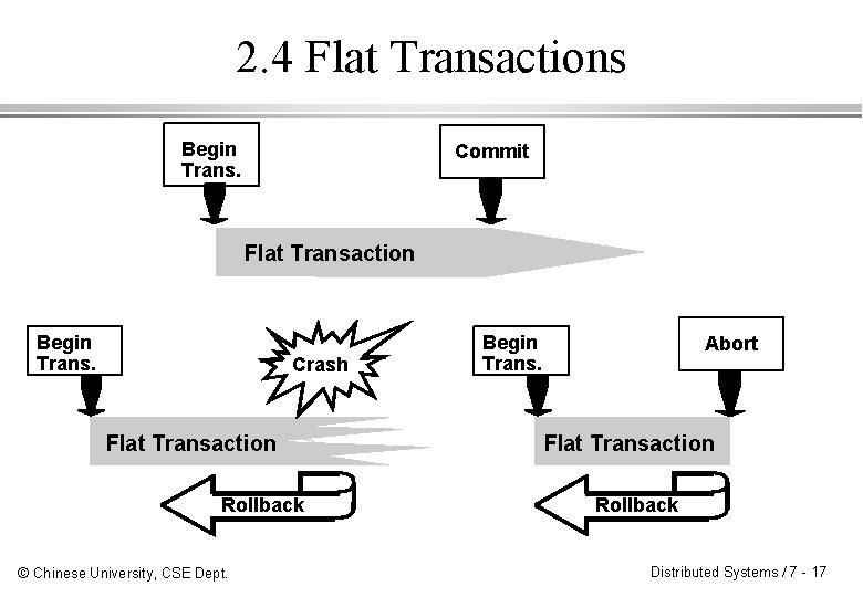 2. 4 Flat Transactions Begin Trans. Commit Flat Transaction Begin Trans. Crash Flat Transaction