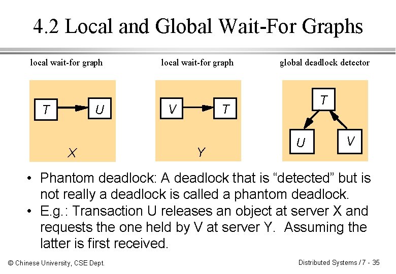 4. 2 Local and Global Wait-For Graphs local wait-for graph T U X local
