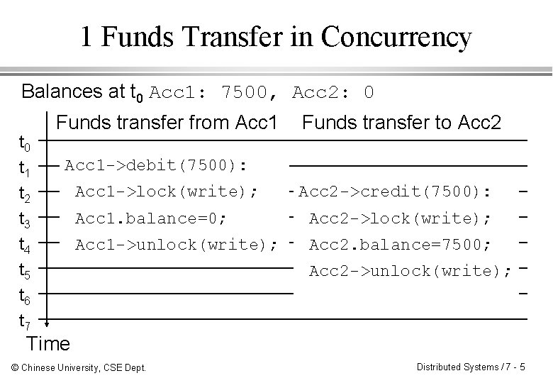 1 Funds Transfer in Concurrency Balances at t 0 Acc 1: 7500, Acc 2: